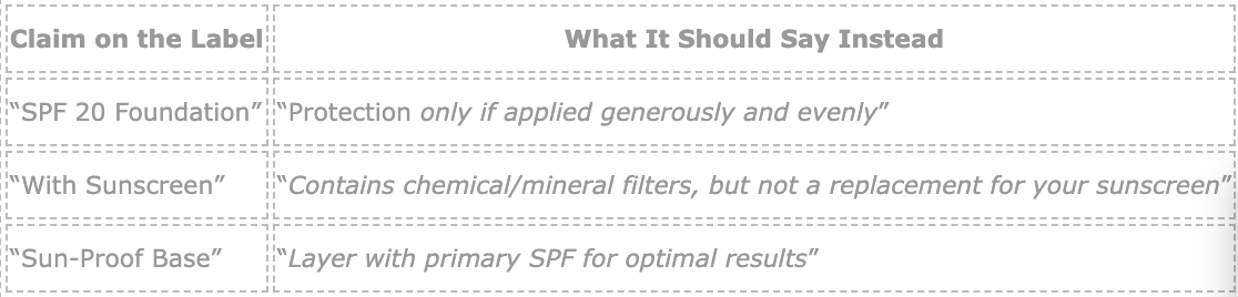 SPF in Foundation